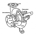 Nombre del archivo=bomba_caracol.png
Tamaño del archivo=57KiB
Dimensiones=387x376
Fecha añadida=Julio 07, 2022 bomba_caracol.png